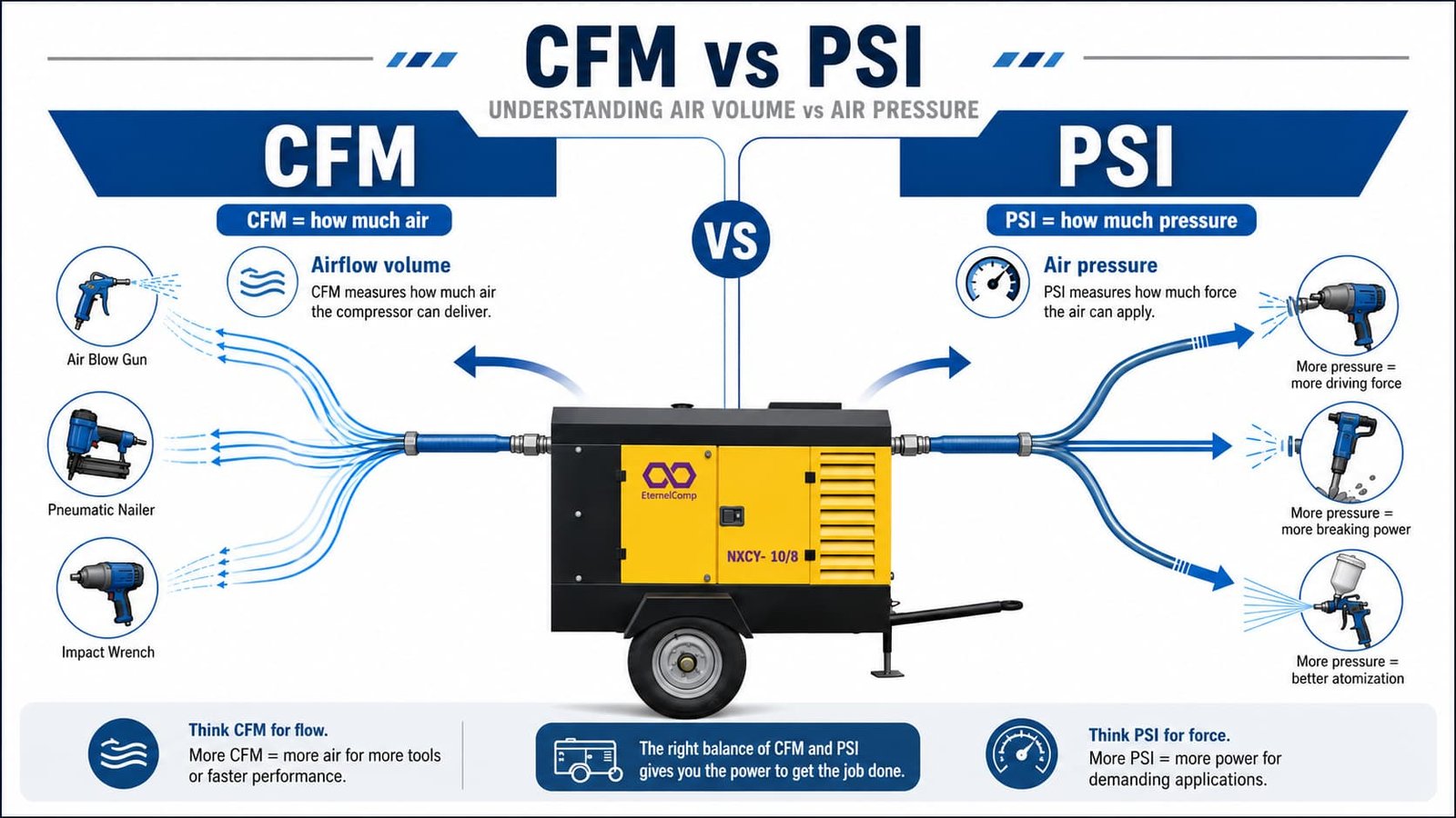 Meaning-of-CFM-and-PSI-for-air-compressor